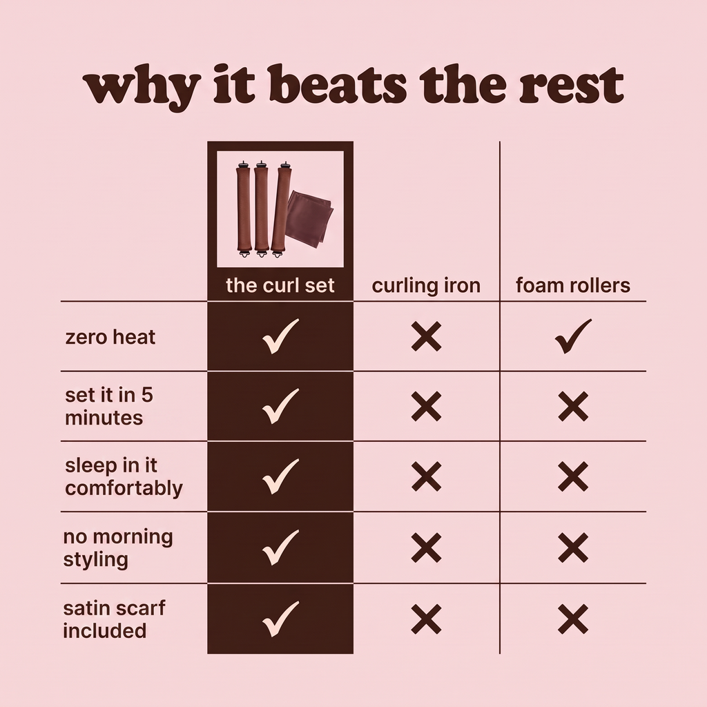 Comparison with curling irons and foam rollers
